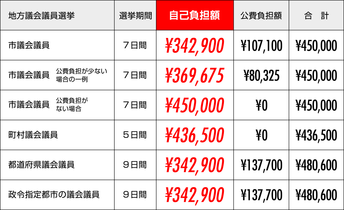 地方議会議員選挙用レンタカー価格表